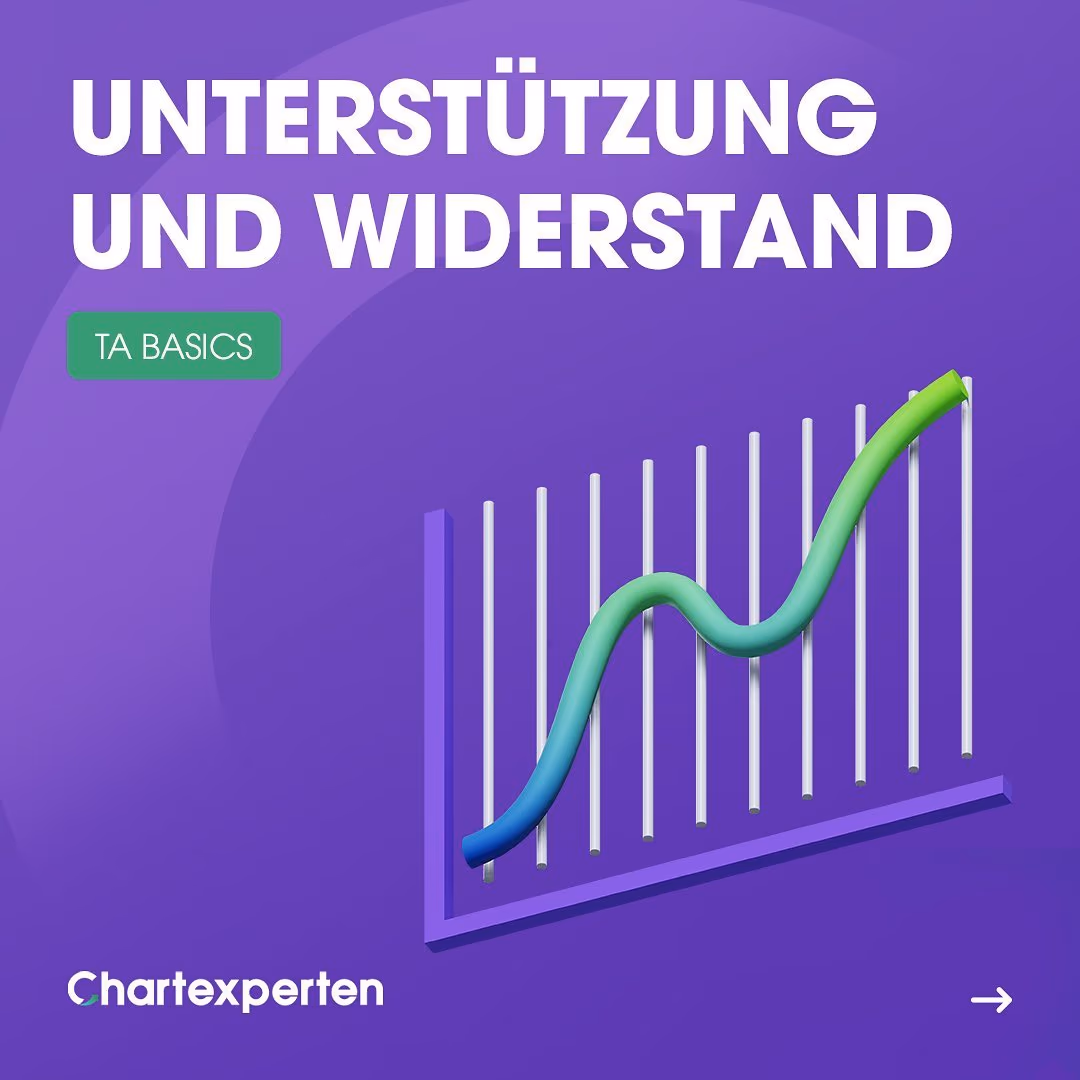 Chartexperten social post about support and resistance